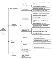 Figure from Paraphrase Identification with Deep Learning: A Review of Datasets and Methods